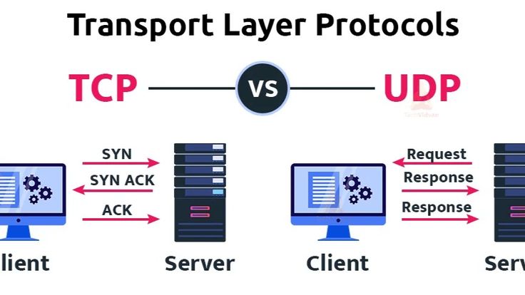 OSI Layer Stack with Transport Layer Highlighted